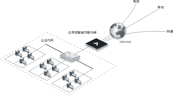 企业网络安全解决方案
