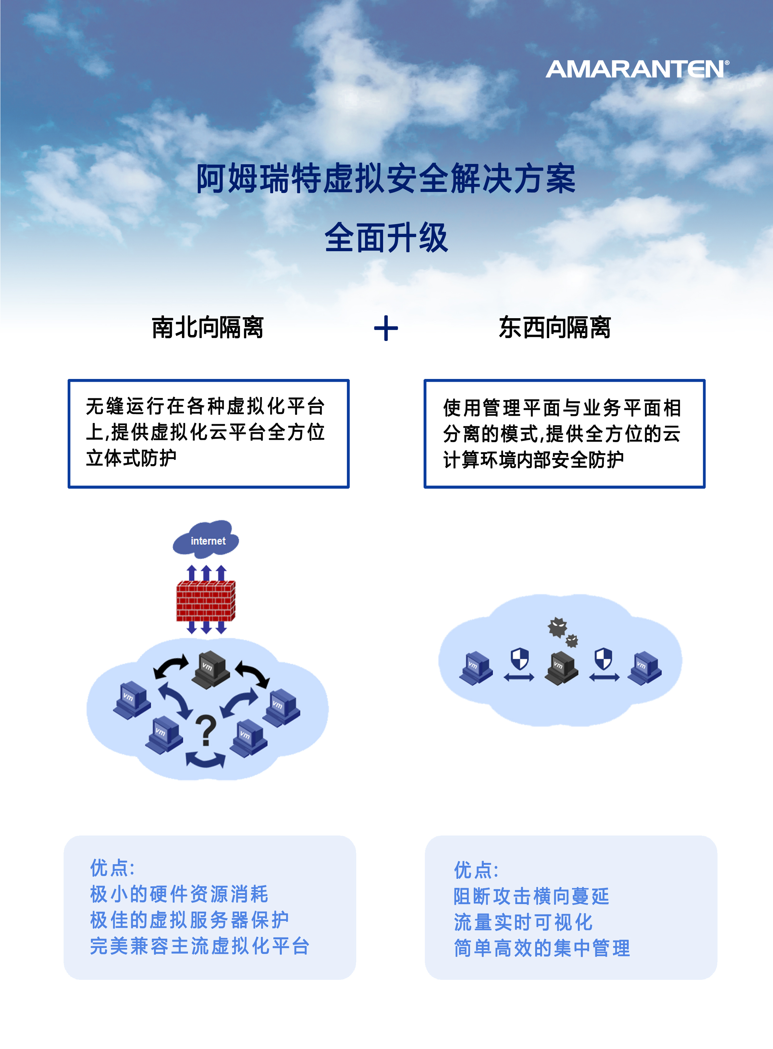云安全解决方案